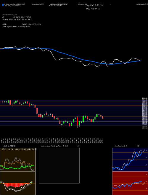 Chart Garware Hi (GRWRHITECH)  Technical (Analysis) Reports Garware Hi [