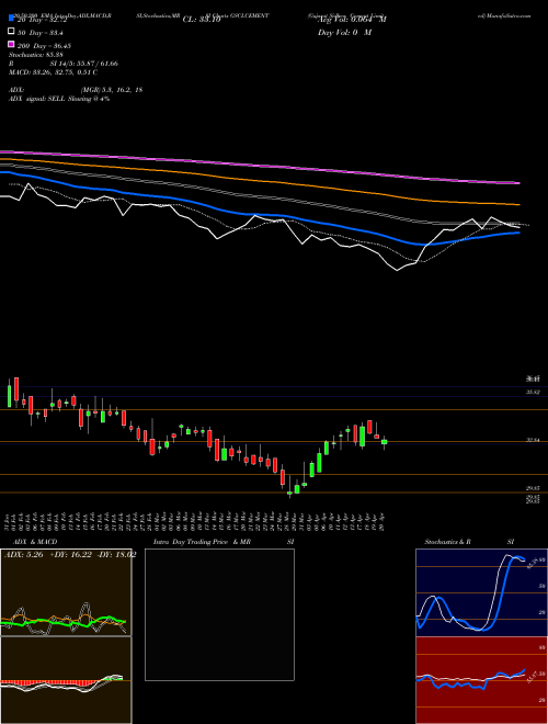 Gujarat Sidhee Cement Limited GSCLCEMENT Support Resistance charts Gujarat Sidhee Cement Limited GSCLCEMENT NSE