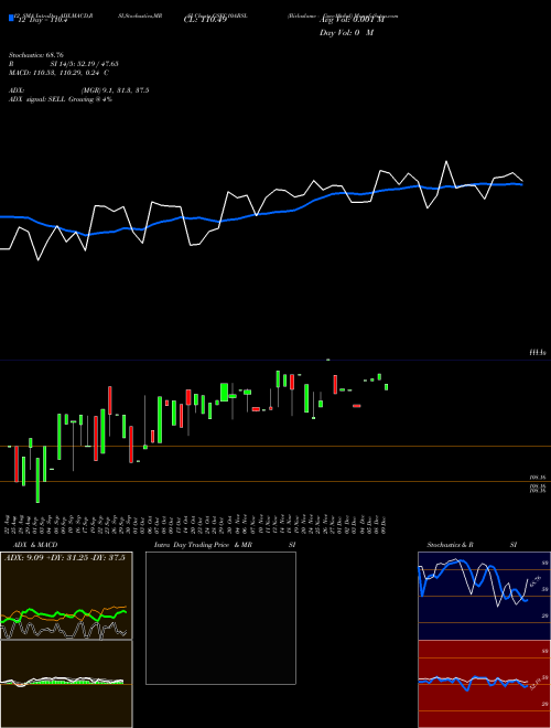 Chart Birlaslamc Gsec10absl (GSEC10ABSL)  Technical (Analysis) Reports Birlaslamc Gsec10absl [