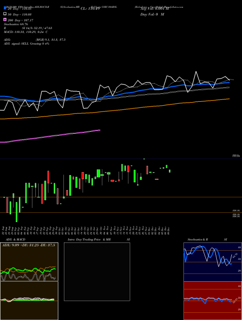 Birlaslamc - Gsec10absl GSEC10ABSL Support Resistance charts Birlaslamc - Gsec10absl GSEC10ABSL NSE