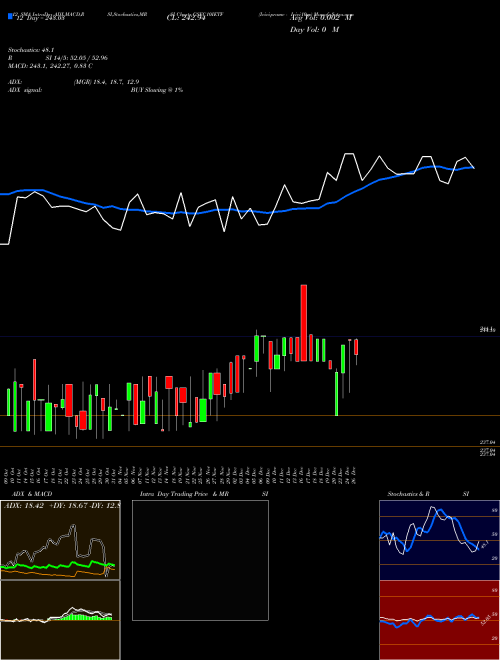 Chart Icicipramc Icici10gs (GSEC10IETF)  Technical (Analysis) Reports Icicipramc Icici10gs [