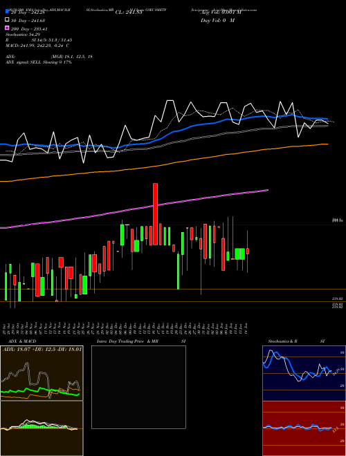 Icicipramc - Icici10gs GSEC10IETF Support Resistance charts Icicipramc - Icici10gs GSEC10IETF NSE