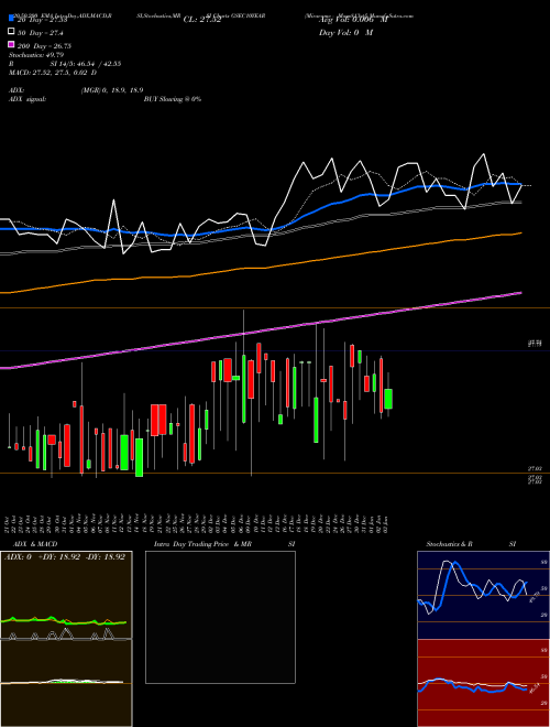 Miraeamc - Mags813etf GSEC10YEAR Support Resistance charts Miraeamc - Mags813etf GSEC10YEAR NSE