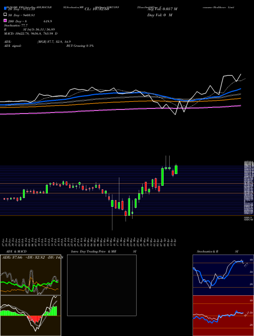 GlaxoSmithKline Consumer Healthcare Limited GSKCONS Support Resistance charts GlaxoSmithKline Consumer Healthcare Limited GSKCONS NSE