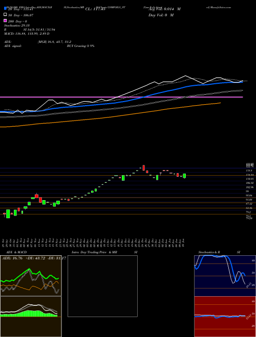 Gsm Foils Limited GSMFOILS_ST Support Resistance charts Gsm Foils Limited GSMFOILS_ST NSE