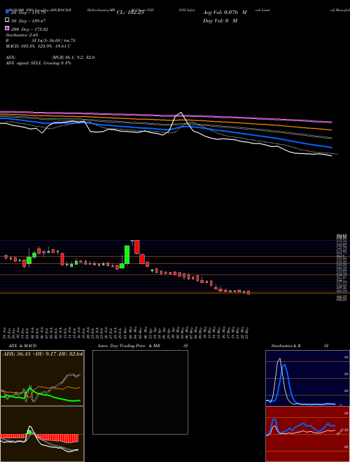 GSS Infotech Limited GSS Support Resistance charts GSS Infotech Limited GSS NSE