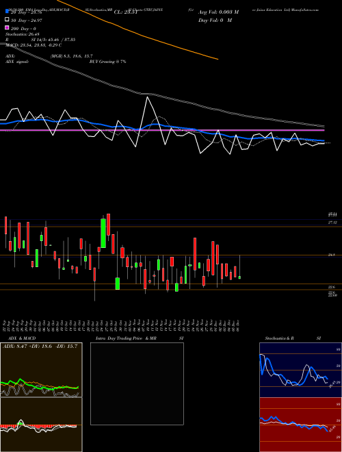 G-tec Jainx Education Ltd GTECJAINX Support Resistance charts G-tec Jainx Education Ltd GTECJAINX NSE