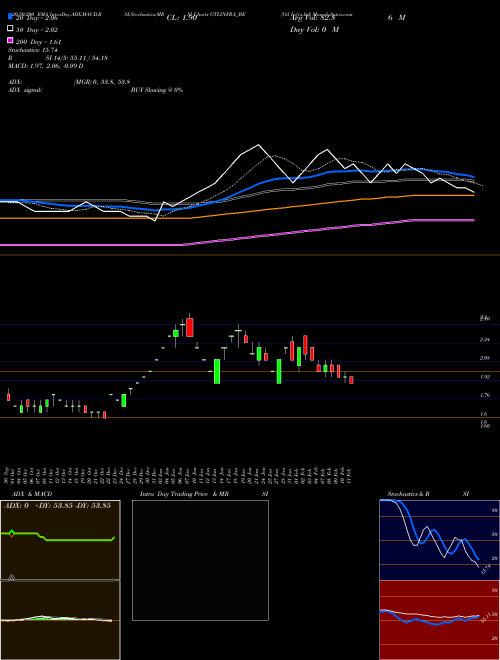 Gtl Infra.ltd GTLINFRA_BE Support Resistance charts Gtl Infra.ltd GTLINFRA_BE NSE