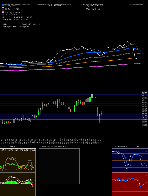 Gujarat Apollo Industries Limited GUJAPOLLO Support Resistance charts Gujarat Apollo Industries Limited GUJAPOLLO NSE