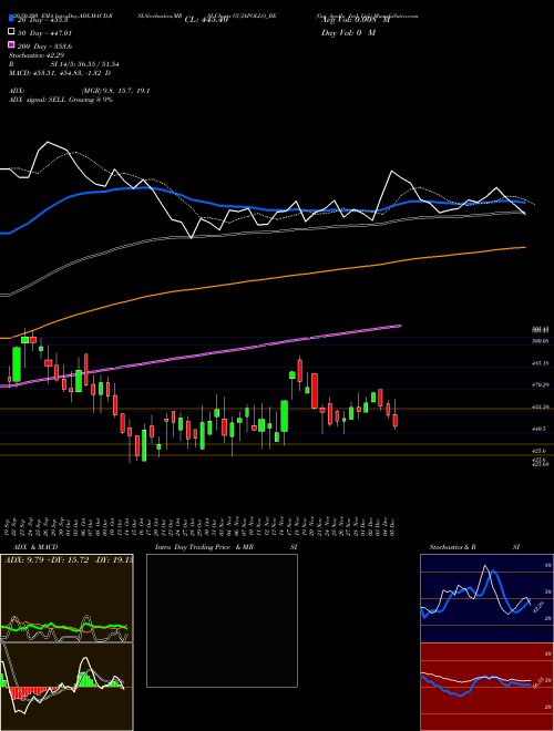 Guj. Apollo Ind. Ltd. GUJAPOLLO_BE Support Resistance charts Guj. Apollo Ind. Ltd. GUJAPOLLO_BE NSE