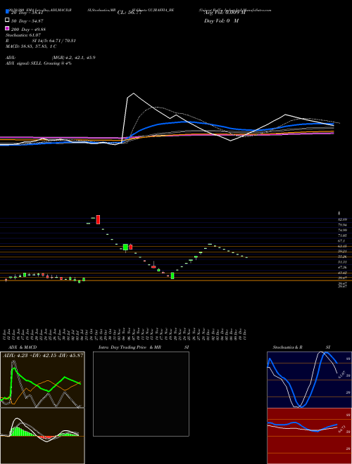 Gujarat Raffia Indust Ltd GUJRAFFIA_BE Support Resistance charts Gujarat Raffia Indust Ltd GUJRAFFIA_BE NSE