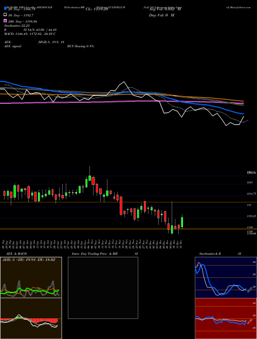 Gulf Oil Lubricants India Limited GULFOILLUB Support Resistance charts Gulf Oil Lubricants India Limited GULFOILLUB NSE