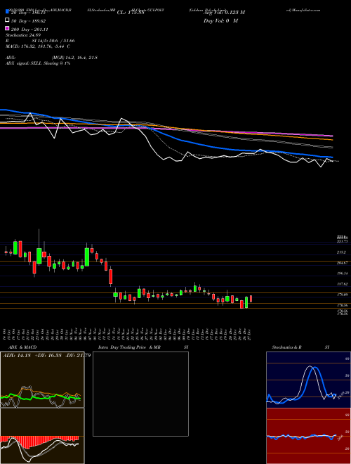 Gulshan Polyols Limited GULPOLY Support Resistance charts Gulshan Polyols Limited GULPOLY NSE