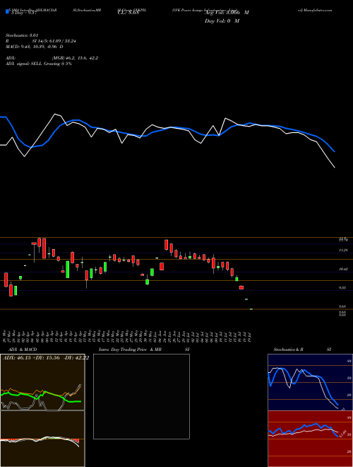 GVK Power & Infrastructure Limited GVKPIL Support Resistance charts GVK Power & Infrastructure Limited GVKPIL NSE
