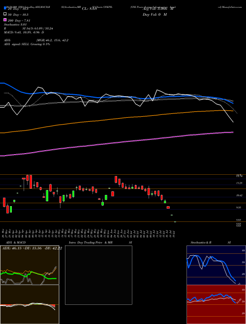 GVK Power & Infrastructure Limited GVKPIL Support Resistance charts GVK Power & Infrastructure Limited GVKPIL NSE
