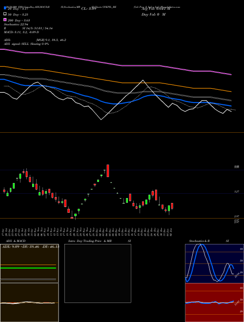Gvk Pow. & Infra Ltd. GVKPIL_BE Support Resistance charts Gvk Pow. & Infra Ltd. GVKPIL_BE NSE