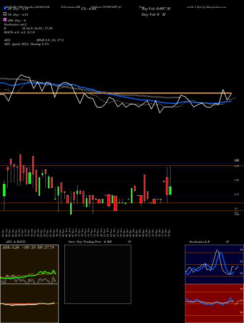 Gvptech Re.1 Ppd Up GVPTECHPP_E1 Support Resistance charts Gvptech Re.1 Ppd Up GVPTECHPP_E1 NSE