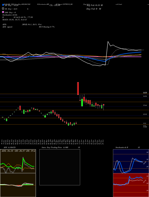Gvp Infotech Limited GVPTECH_BE Support Resistance charts Gvp Infotech Limited GVPTECH_BE NSE