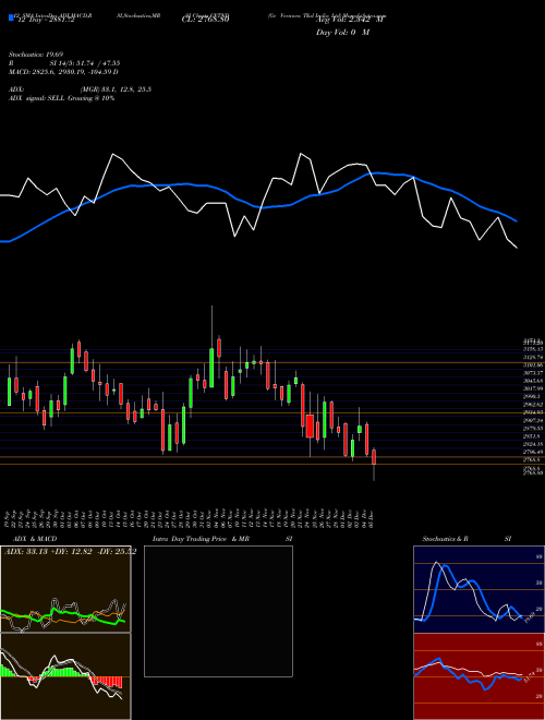 Chart Ge Vernova (GVTND)  Technical (Analysis) Reports Ge Vernova [