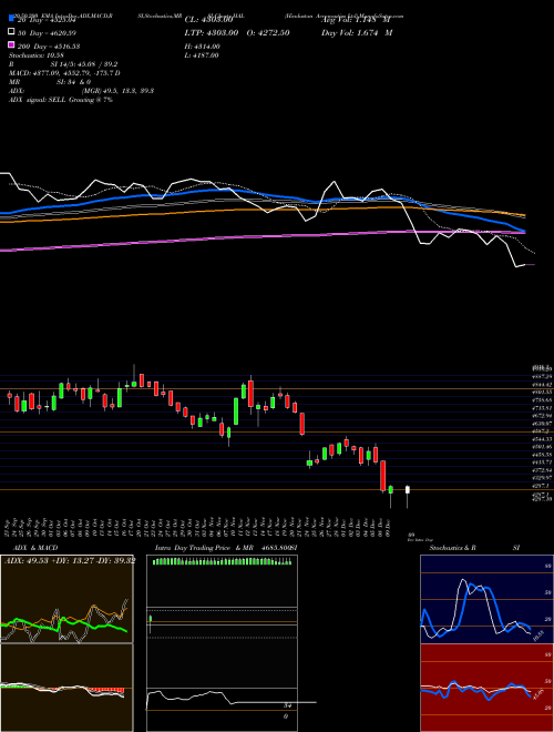 Hindustan Aeronautics Ltd HAL Support Resistance charts Hindustan Aeronautics Ltd HAL NSE