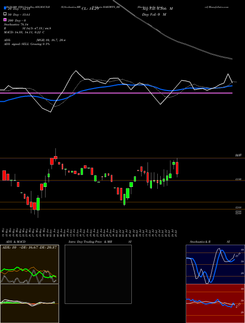 Hardwyn India Limited HARDWYN_BE Support Resistance charts Hardwyn India Limited HARDWYN_BE NSE