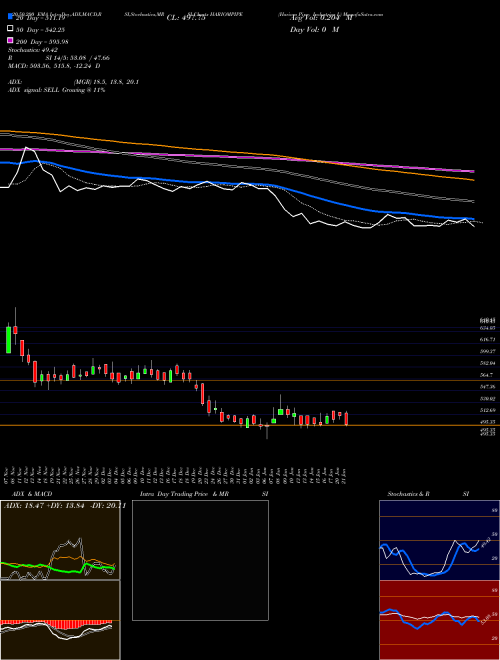 Hariom Pipe Industries L HARIOMPIPE Support Resistance charts Hariom Pipe Industries L HARIOMPIPE NSE