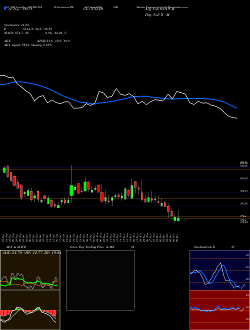 Chart Harsha Engineers (HARSHA)  Technical (Analysis) Reports Harsha Engineers [