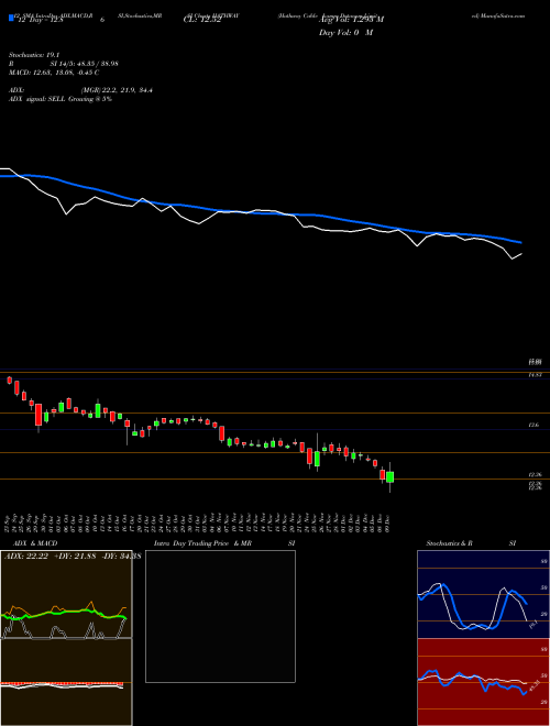 Chart Hathway Cable (HATHWAY)  Technical (Analysis) Reports Hathway Cable [