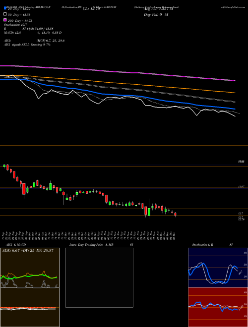 Hathway Cable & Datacom Limited HATHWAY Support Resistance charts Hathway Cable & Datacom Limited HATHWAY NSE