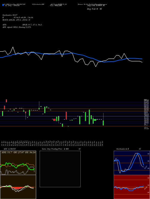 Chart Hatsun Re (HATSUN_E1)  Technical (Analysis) Reports Hatsun Re [