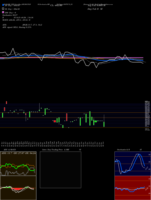 Hatsun Re.0.8 Ppd Up HATSUN_E1 Support Resistance charts Hatsun Re.0.8 Ppd Up HATSUN_E1 NSE