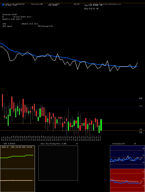 Chart Sri Havisha (HAVISHA_BE)  Technical (Analysis) Reports Sri Havisha [
