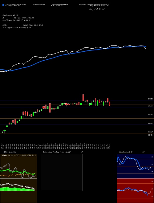 Chart Hdfcamc Hbanketf (HBANKETF)  Technical (Analysis) Reports Hdfcamc Hbanketf [