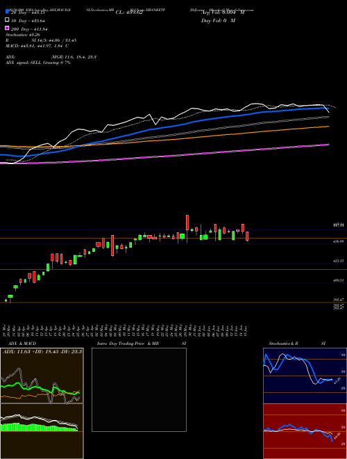 Hdfcamc - Hbanketf HBANKETF Support Resistance charts Hdfcamc - Hbanketf HBANKETF NSE