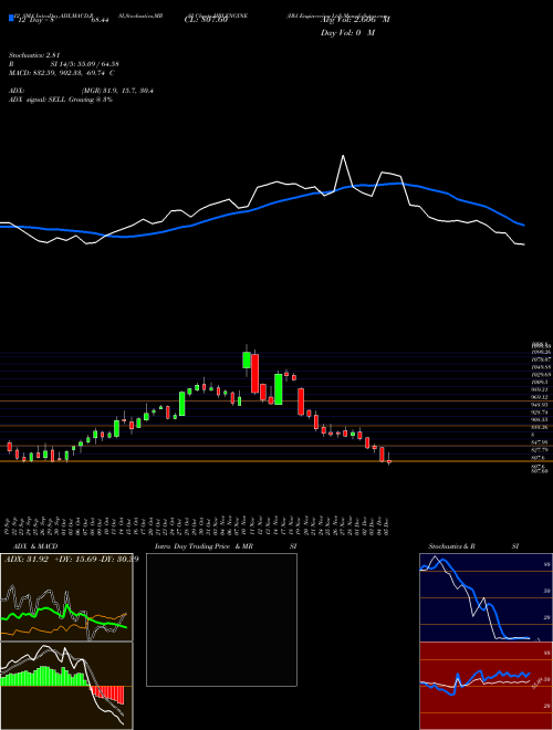 Chart Hbl Engineering (HBLENGINE)  Technical (Analysis) Reports Hbl Engineering [
