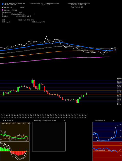 Hbl Engineering Ltd HBLENGINE Support Resistance charts Hbl Engineering Ltd HBLENGINE NSE