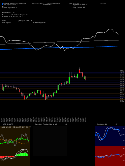 HBL Power Systems Limited HBLPOWER Support Resistance charts HBL Power Systems Limited HBLPOWER NSE