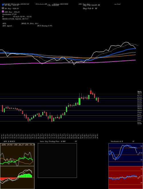 HBL Power Systems Limited HBLPOWER Support Resistance charts HBL Power Systems Limited HBLPOWER NSE