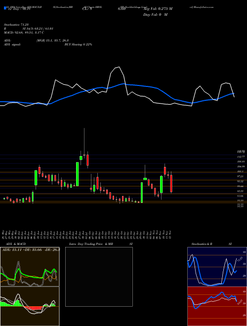Chart Hb Stockholdings (HBSL)  Technical (Analysis) Reports Hb Stockholdings [