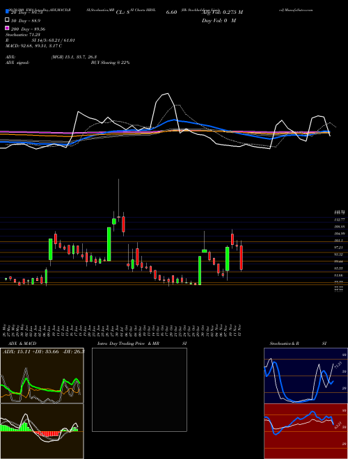 Hb Stockholdings Limited HBSL Support Resistance charts Hb Stockholdings Limited HBSL NSE