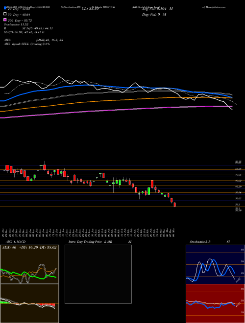 HB Stockholdings Limited HBSTOCK Support Resistance charts HB Stockholdings Limited HBSTOCK NSE