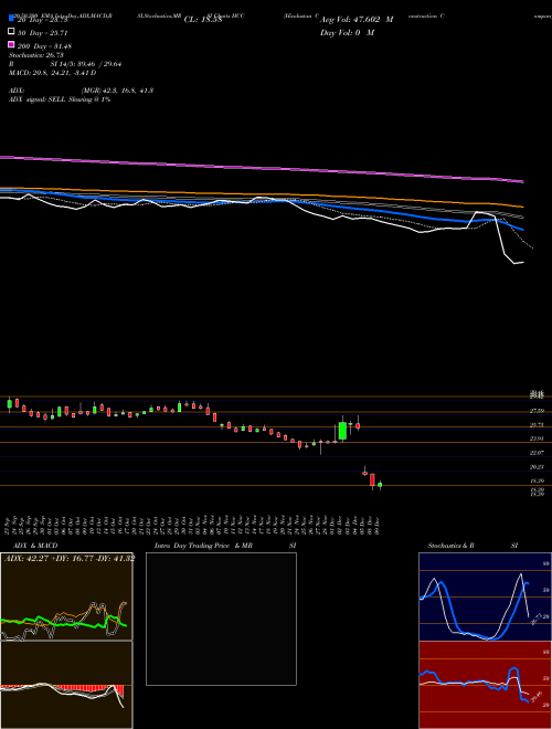 Hindustan Construction Company Limited HCC Support Resistance charts Hindustan Construction Company Limited HCC NSE