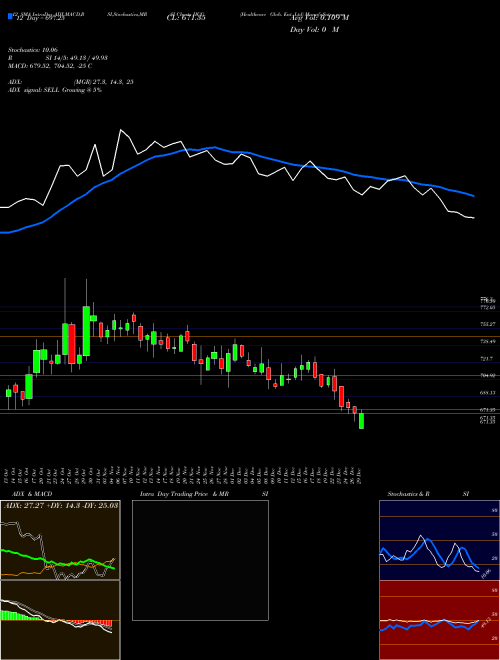 Chart Healthcare Glob (HCG)  Technical (Analysis) Reports Healthcare Glob [