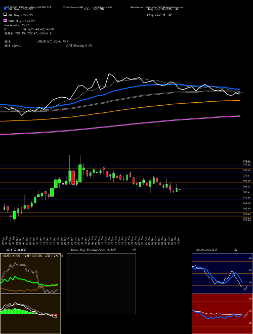 Healthcare Glob. Ent. Ltd HCG Support Resistance charts Healthcare Glob. Ent. Ltd HCG NSE
