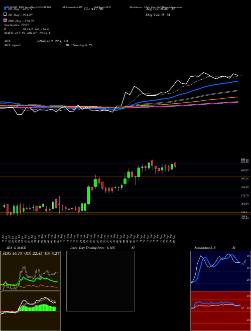 Healthcare Glob. Ent. Ltd HCG Support Resistance charts Healthcare Glob. Ent. Ltd HCG NSE