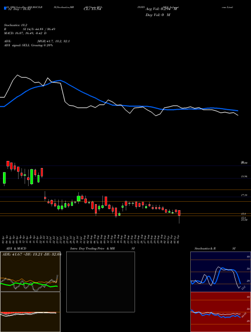 Chart Hcl Infosystems (HCL-INSYS)  Technical (Analysis) Reports Hcl Infosystems [