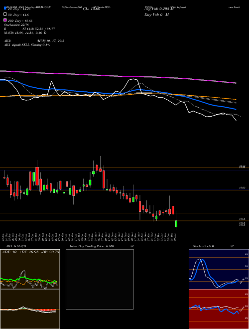 HCL Infosystems Limited HCL-INSYS Support Resistance charts HCL Infosystems Limited HCL-INSYS NSE