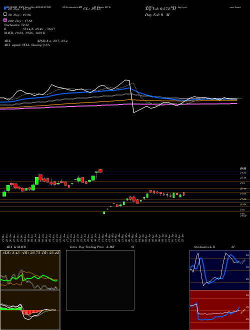 HCL Infosystems Limited HCL-INSYS Support Resistance charts HCL Infosystems Limited HCL-INSYS NSE
