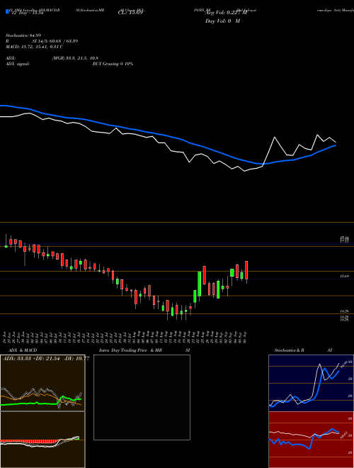Chart Hcl Infosystems (HCL-INSYS_BE)  Technical (Analysis) Reports Hcl Infosystems [