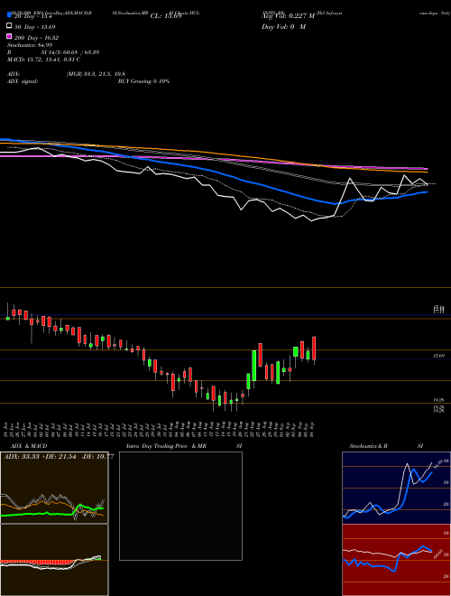 Hcl Infosystems-depo Sett HCL-INSYS_BE Support Resistance charts Hcl Infosystems-depo Sett HCL-INSYS_BE NSE